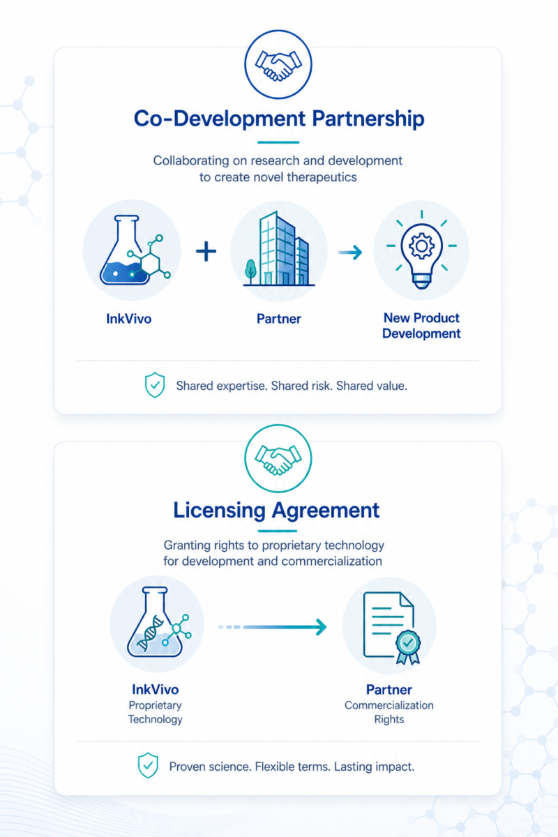 InkVIvo offers different collaboration models: co-development or licensing