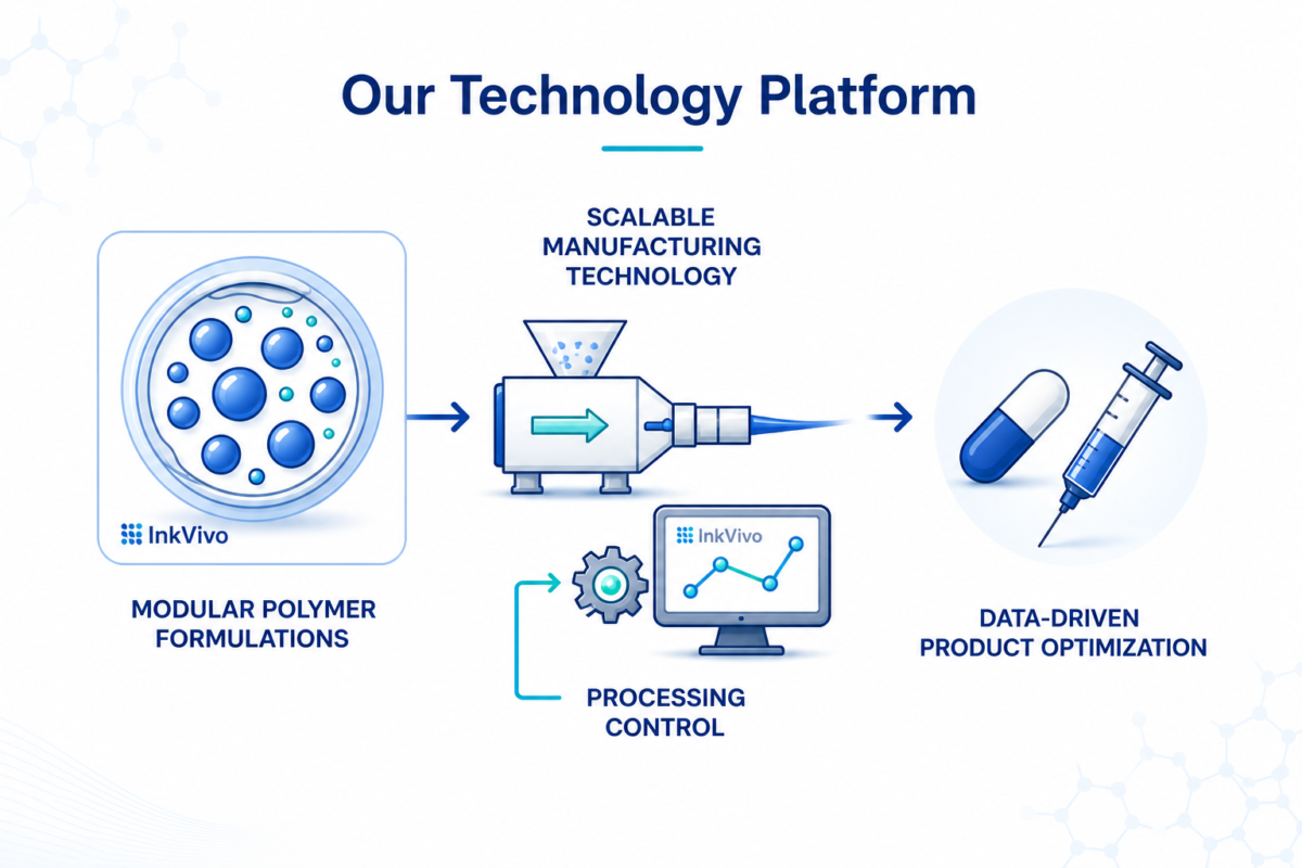 InkVivo Technology Platform explained